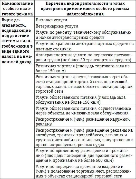 Налоговая нагрузка предприятия анализ расчет управление - фото 9