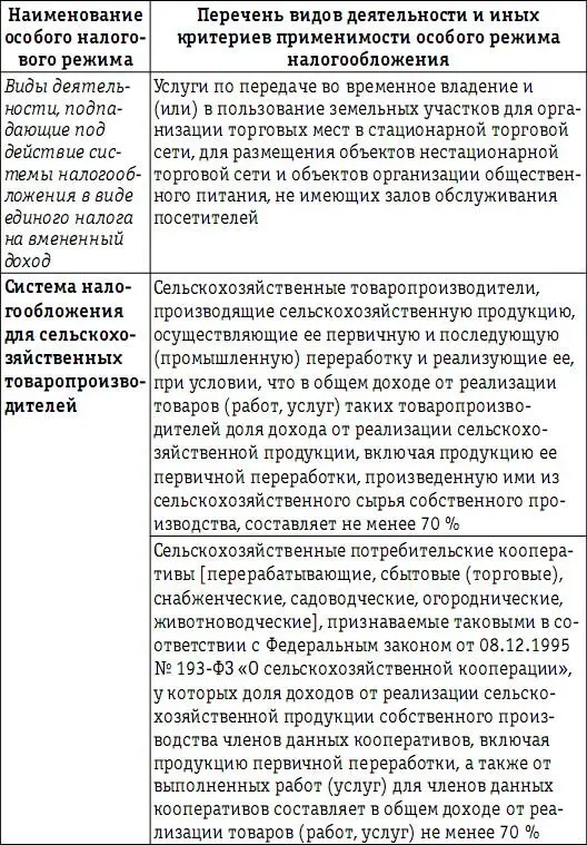 Среди хозяйствующих субъектов особые режимы налогообложения обычно - фото 10