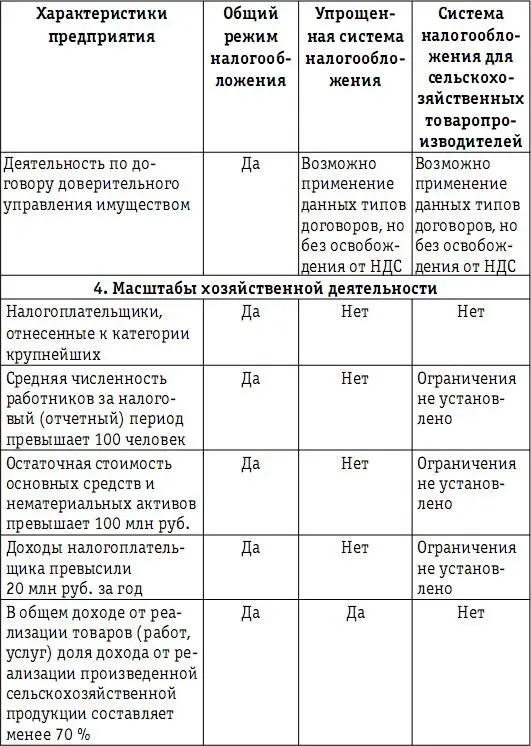 Кроме того важным для каждого режима является условие обязательного или - фото 15