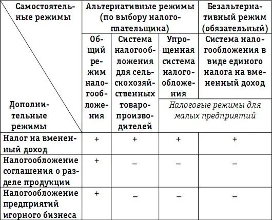 Среди самостоятельных режимов есть три альтернативных режима общий режим - фото 16