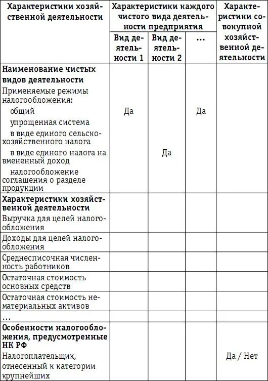 Данные характеристики позволят провести анализ комплекса налогов уплачиваемых - фото 18