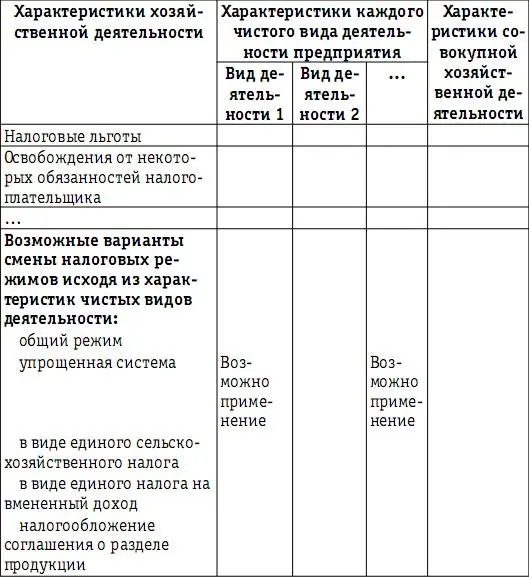 Данные характеристики позволят провести анализ комплекса налогов уплачиваемых - фото 19