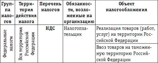 132 Перечень обязательных платежей в бюджетную систему п - фото 20