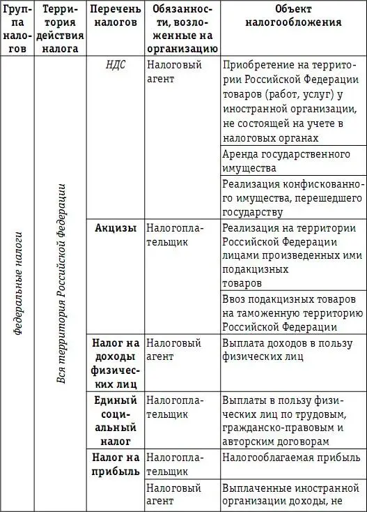 132 Перечень обязательных платежей в бюджетную систему при упрощенной - фото 21