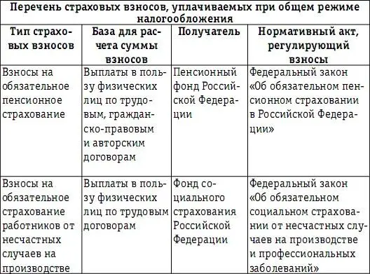 132 Перечень обязательных платежей в бюджетную систему при упрощенной - фото 23