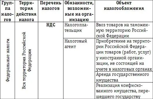 К числу особенностей применения упрощенной системы налогообложения следует - фото 24