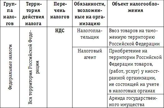Организации перешедшие на уплату единого сельскохозяйственного налога - фото 27