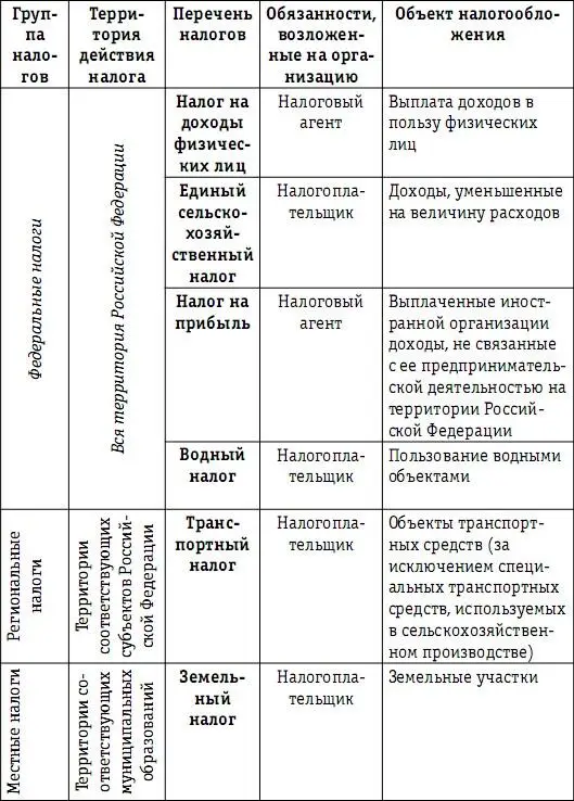 Организации перешедшие на уплату единого сельскохозяйственного налога - фото 28