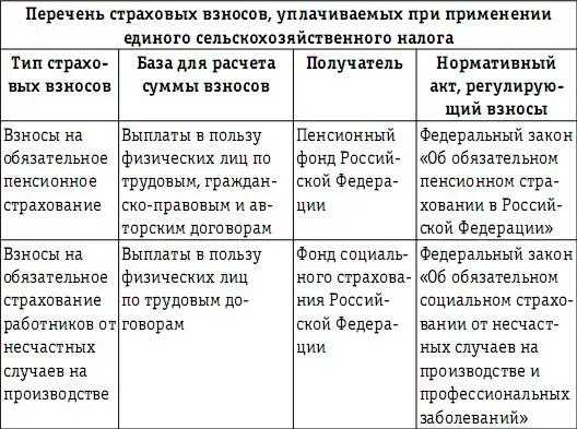 Организации перешедшие на уплату единого сельскохозяйственного налога - фото 29