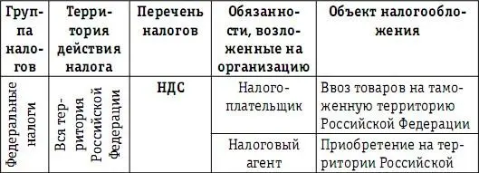 Совмещение в рамках одного предприятия нескольких видов деятельности - фото 30