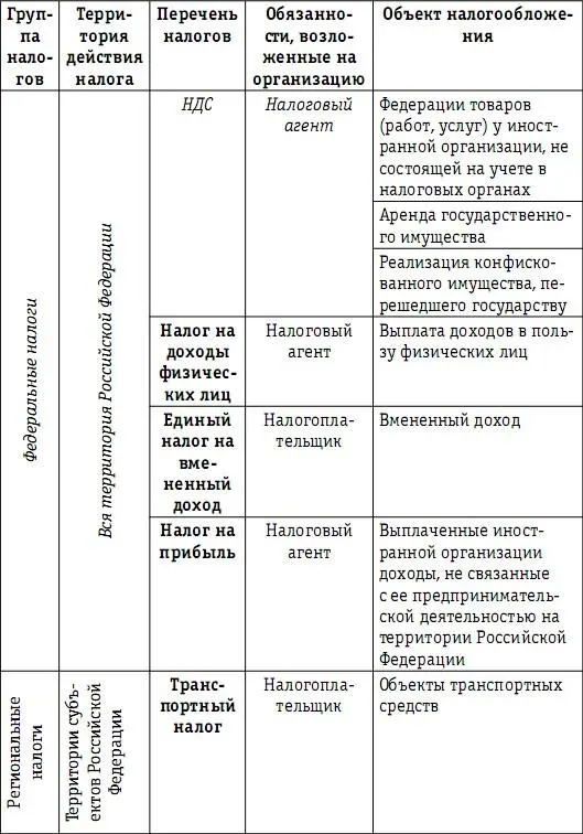 Совмещение в рамках одного предприятия нескольких видов деятельности - фото 31