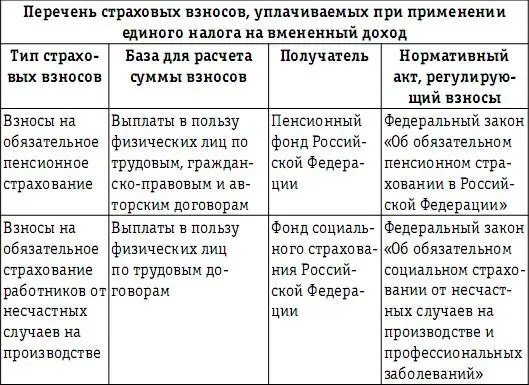 Совмещение в рамках одного предприятия нескольких видов деятельности - фото 32