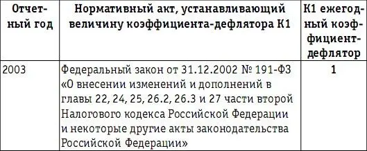 Если в период 20032005 годов для расчета вмененного дохода отчетного года - фото 33