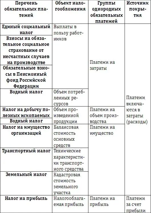 Для решения задачи расчета налоговой нагрузки на предприятие при общем режиме - фото 36