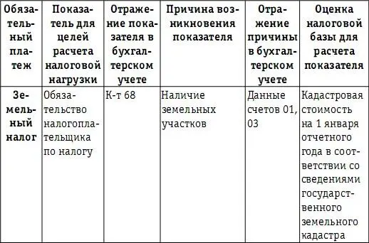 23 Особенности налогообложения на этапе производства продукции работ услуг - фото 44