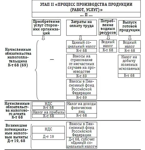В группу затрат 2 входят услуги сторонних организаций которые необходимы в - фото 46