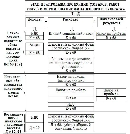 Обязательства налогового агента по налогу на прибыль могут возникнуть если в - фото 51