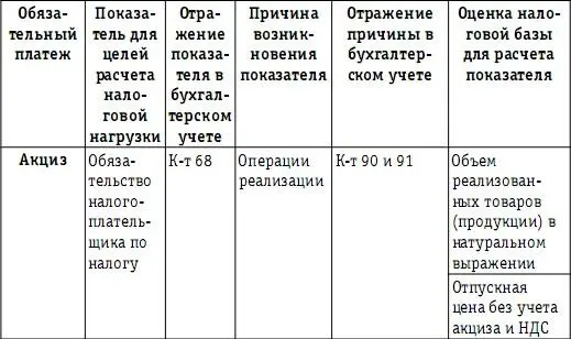 Налоговая нагрузка предприятия анализ расчет управление - фото 52