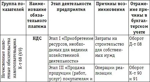 Налоговая нагрузка предприятия анализ расчет управление - фото 56