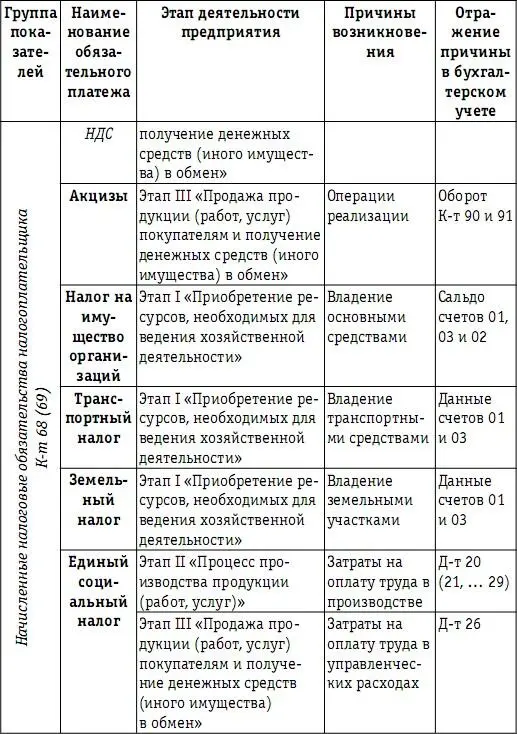 Налоговая нагрузка предприятия анализ расчет управление - фото 57