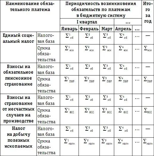 Необходимость в данной информации вызвана несколькими причинами вопервых - фото 67