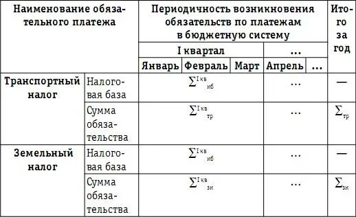 Необходимость в данной информации вызвана несколькими причинами вопервых - фото 69