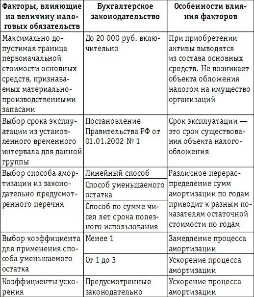 Транспортный налог Обязанность по уплате транспортного налога возникает при - фото 70