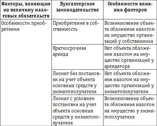 Транспортный налог Обязанность по уплате транспортного налога возникает при - фото 71