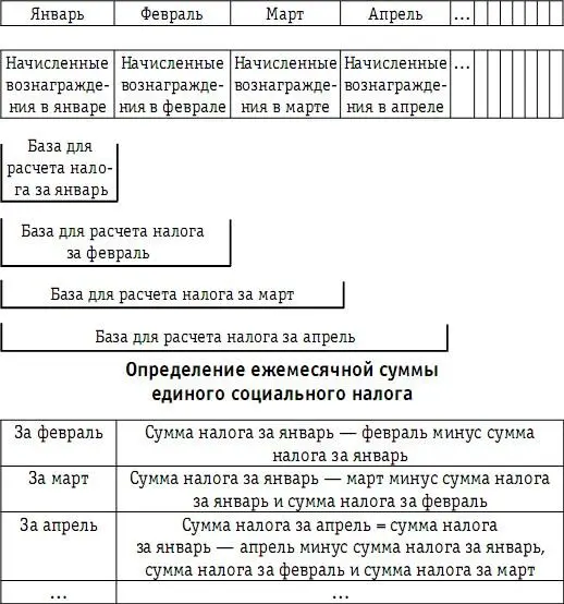 Налоговые обязательства в отношении каждого работника будут определять по - фото 72