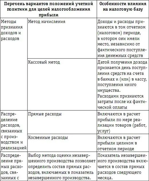 В соответствии со ст 252 НК РФ расходами для целей налогообложения признаются - фото 74