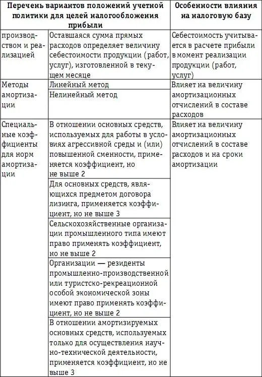 В соответствии со ст 252 НК РФ расходами для целей налогообложения признаются - фото 75