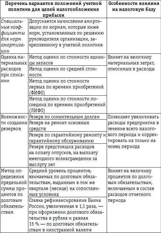 В соответствии со ст 252 НК РФ расходами для целей налогообложения признаются - фото 76