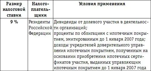 Поясним что налоговая ставка вразмере 35 не применяется в отношении - фото 77