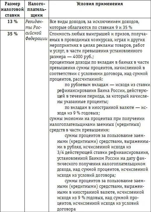 Поясним что налоговая ставка вразмере 35 не применяется в отношении - фото 78