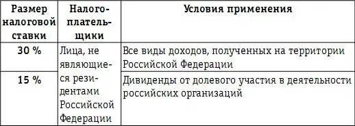 Поясним что налоговая ставка вразмере 35 не применяется в отношении - фото 79
