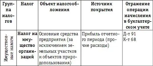 Налоговая нагрузка предприятия анализ расчет управление - фото 82