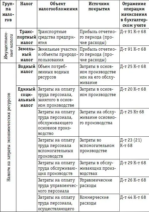 Налоговая нагрузка предприятия анализ расчет управление - фото 83