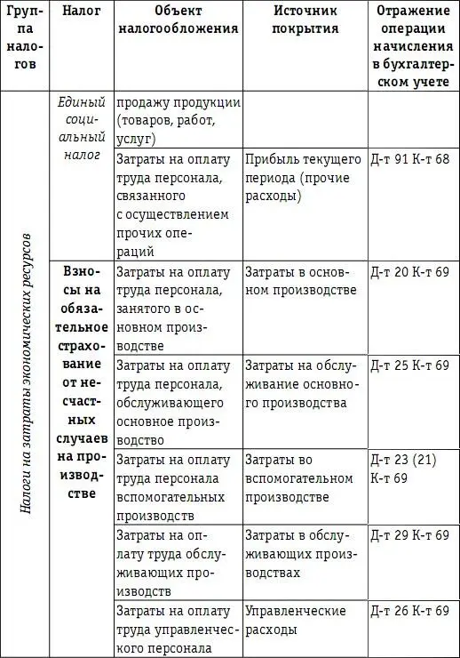 Информацию представленную в табл 24 об источниках покрытия в бухгалтерском - фото 84