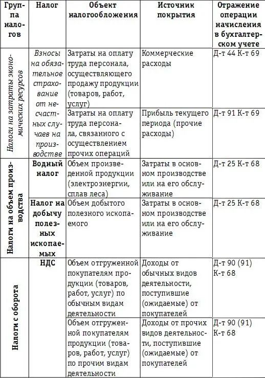 Информацию представленную в табл 24 об источниках покрытия в бухгалтерском - фото 85