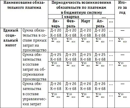 Формируемые на разных этапах хозяйственной деятельности на соответ - фото 87