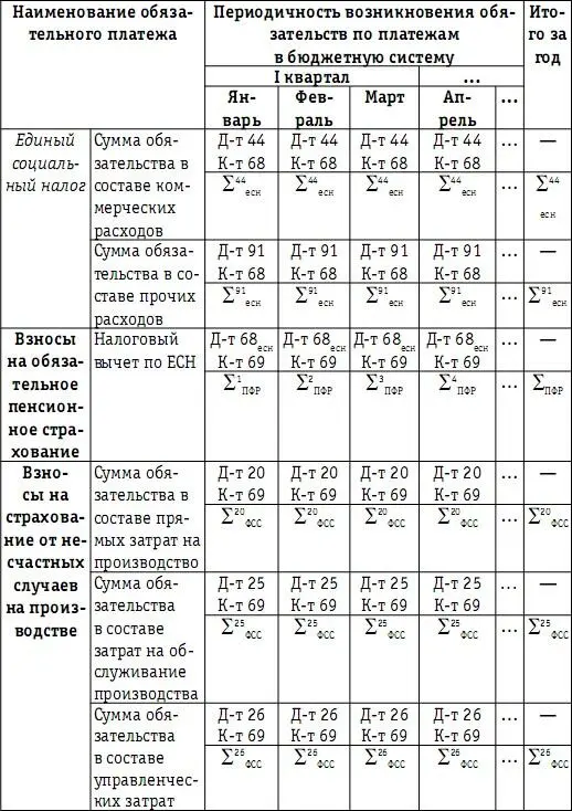 Формируемые на разных этапах хозяйственной деятельности на соответствующих - фото 88
