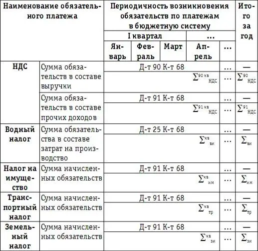 Формируемые на разных этапах хозяйственной деятельности на соответствующих - фото 90