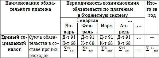 45 Оценка влияния налога на прибыль на величину чистой прибыли в соответствии - фото 93