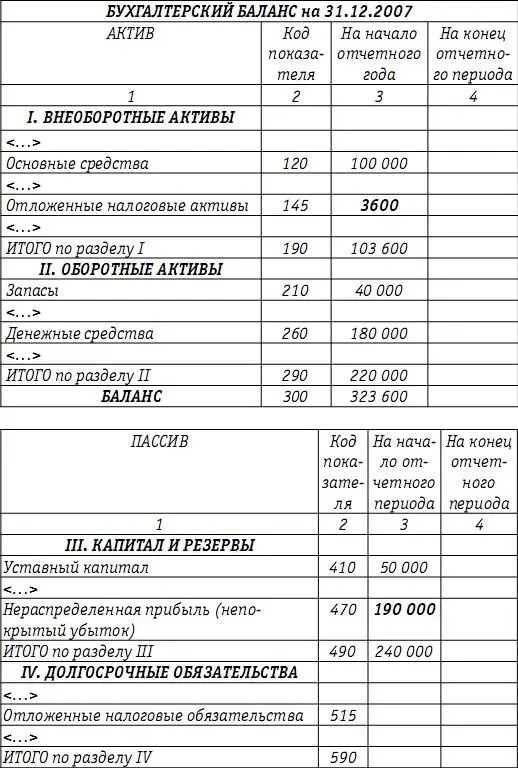 Обращаем внимание читателей на то что операция отражения в бухгалтерском учете - фото 95