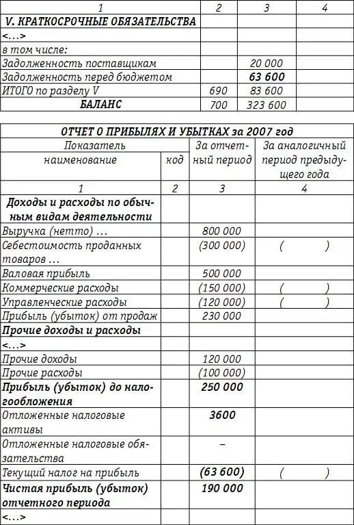 Обращаем внимание читателей на то что операция отражения в бухгалтерском учете - фото 96