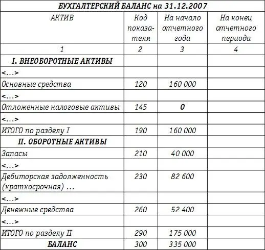 Финансовый результат 2007 года 201 400 руб рассчитан с учетом только - фото 98