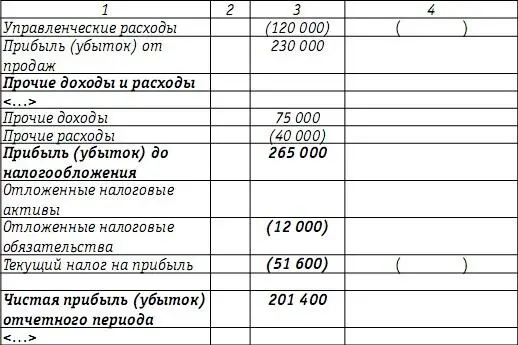 Финансовый результат 2007 года 201 400 руб рассчитан с учетом только - фото 100