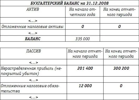 Каждая из вышеприведенных ситуаций характеризуется определенным влиянием на - фото 101