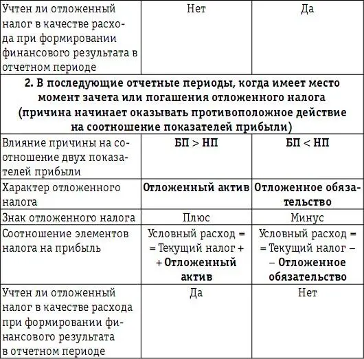 Проиллюстрируем положения табл 27 на цифрах используя данные рассмотренных - фото 104