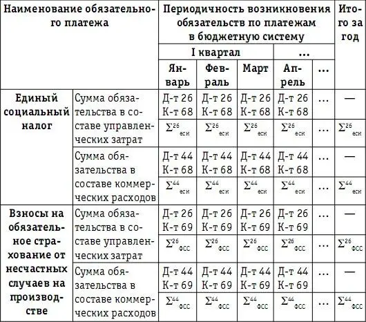 При включении в состав себестоимости произведенной продукции работ услуг - фото 108